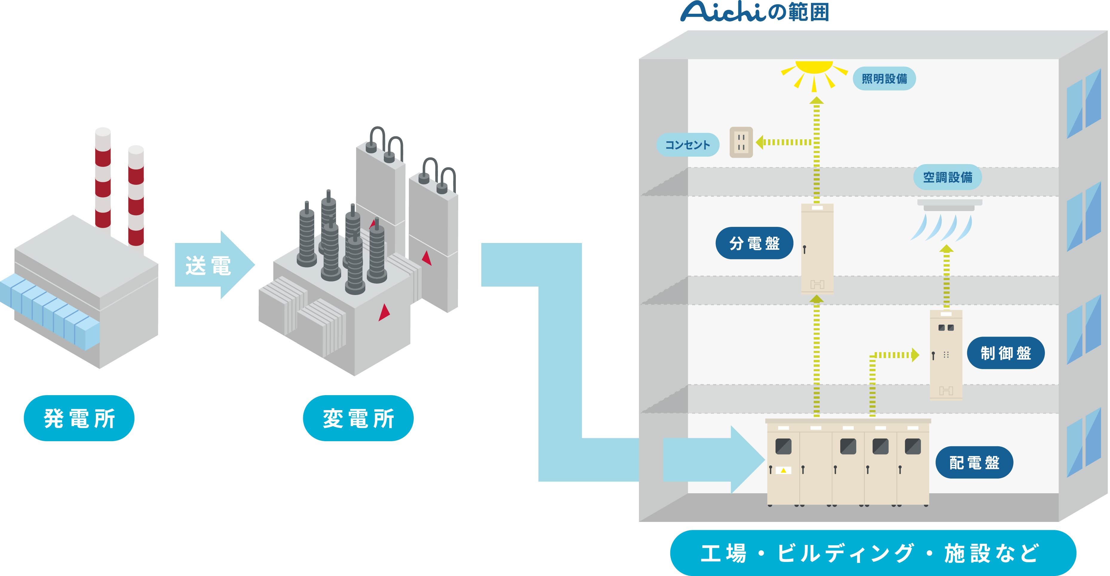 盤製品のしくみ