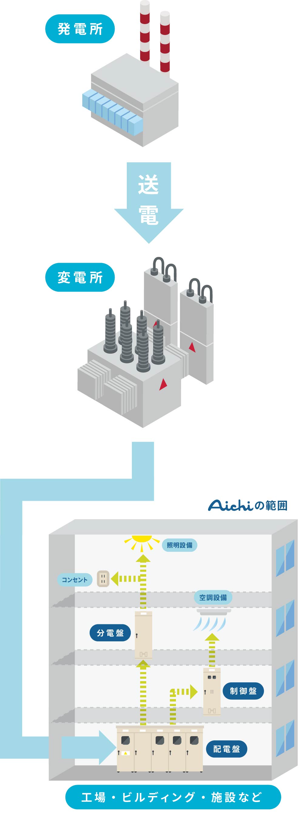 盤製品のしくみ