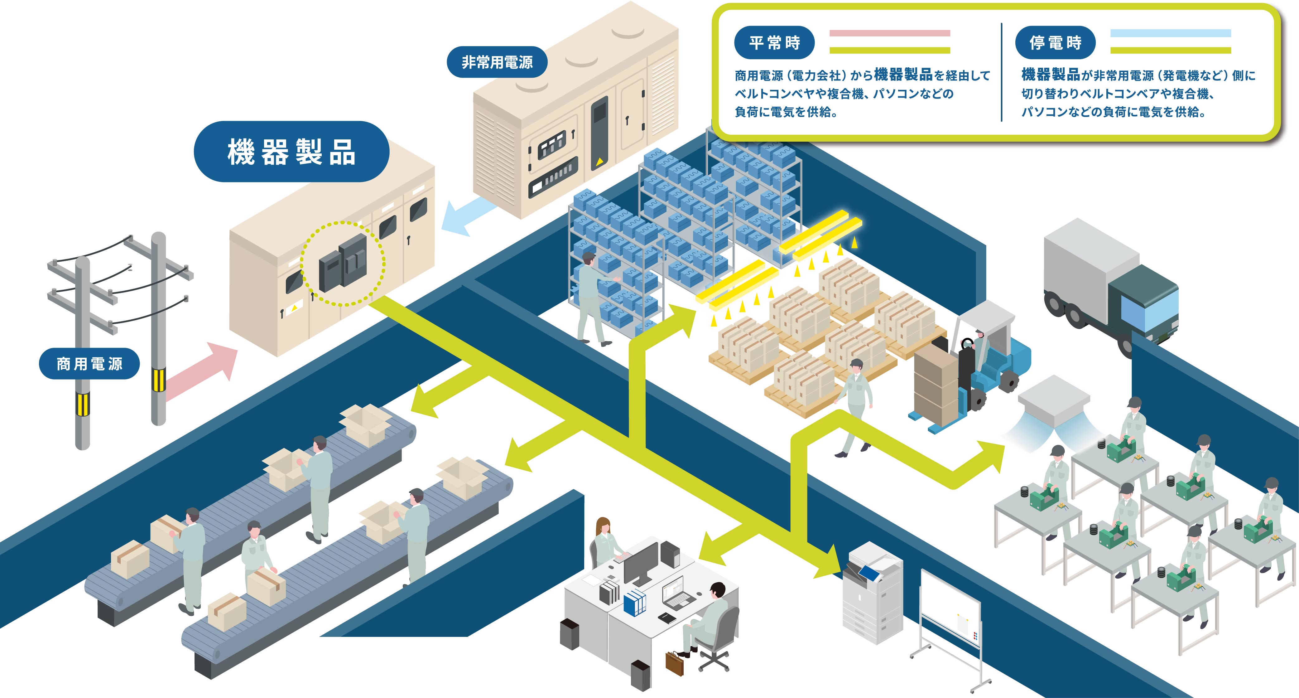機器製品のしくみ