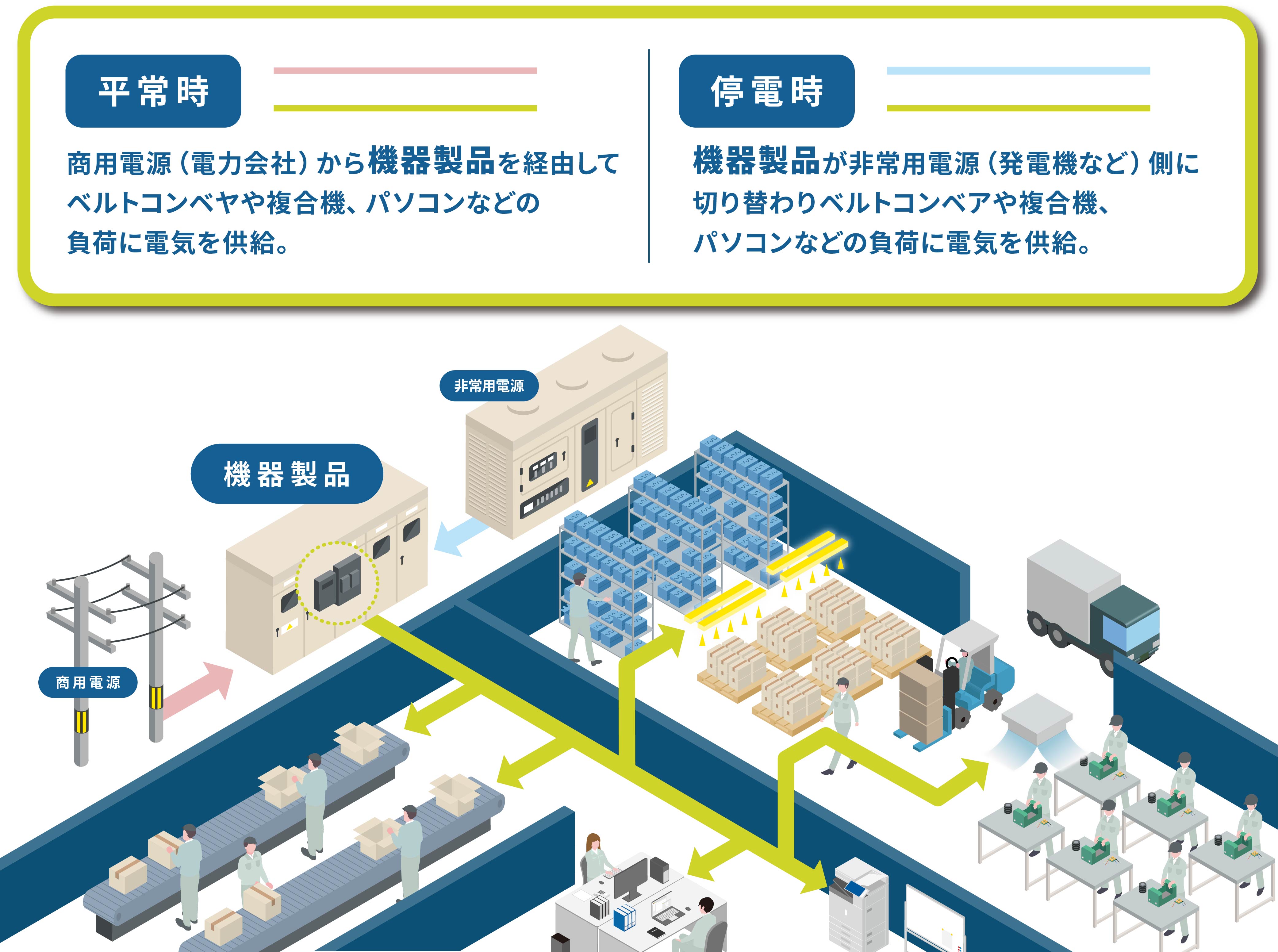 機器製品のしくみ