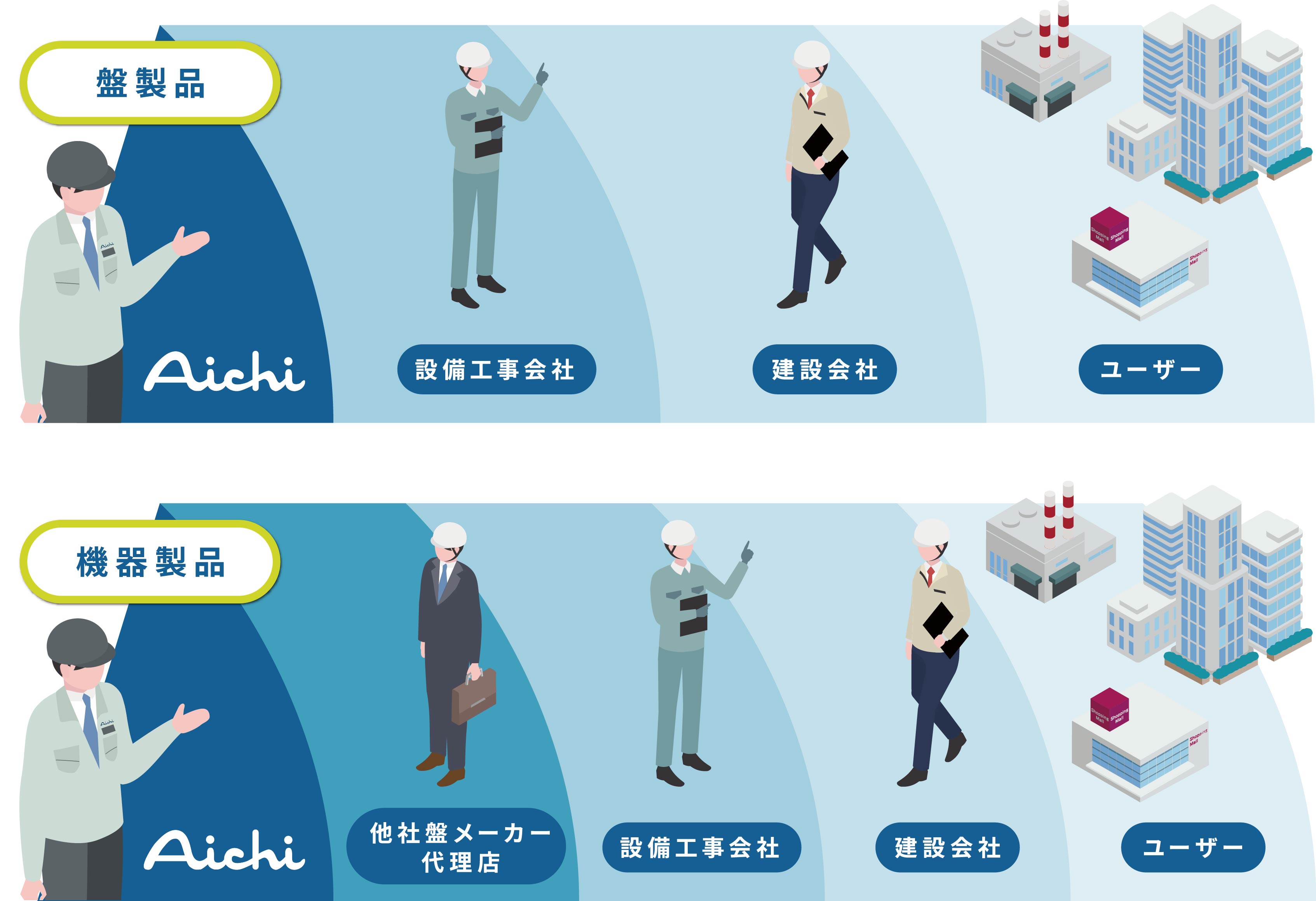 仕事のかかわり