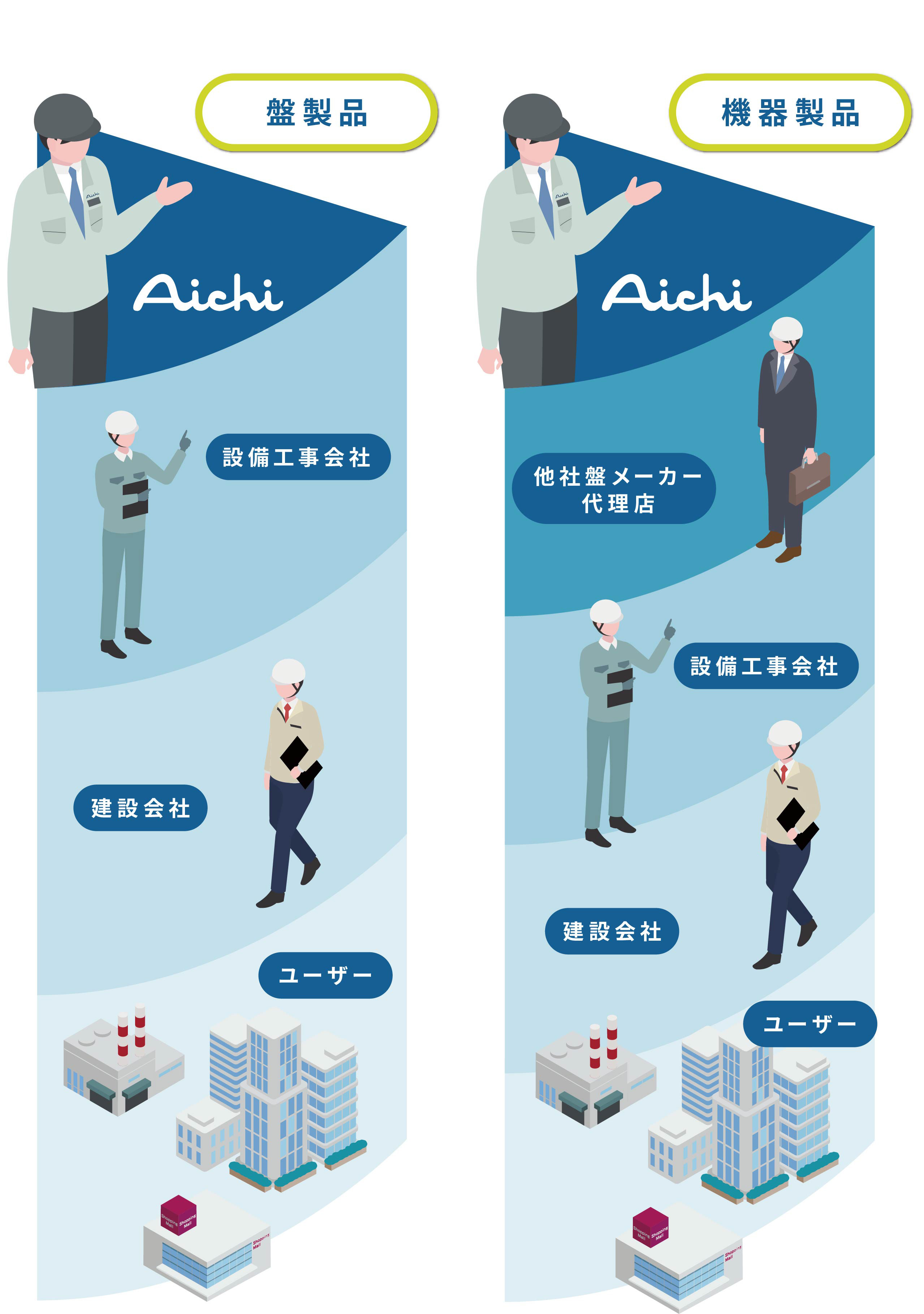 仕事のかかわり