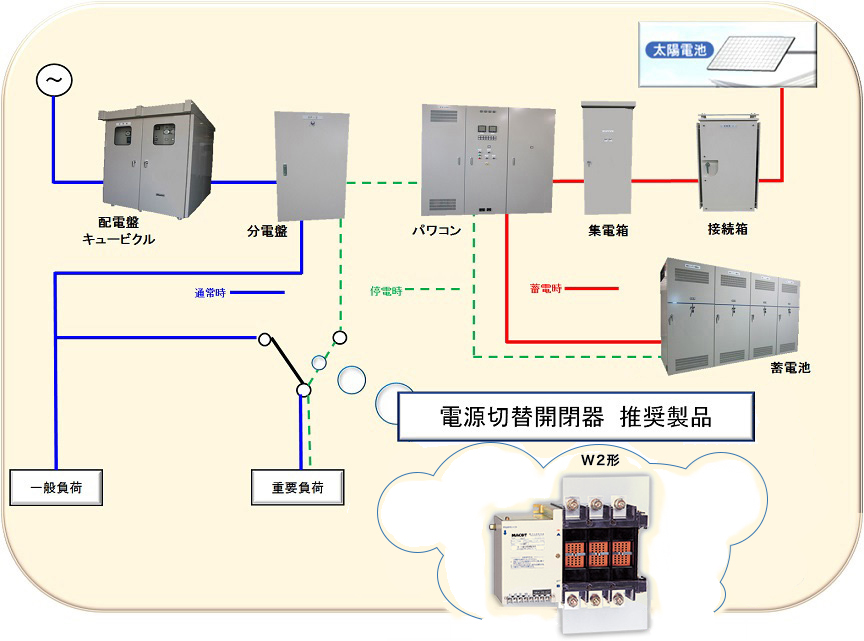 蓄電池併用型太陽光発電システム « 株式会社新愛知電機製作所